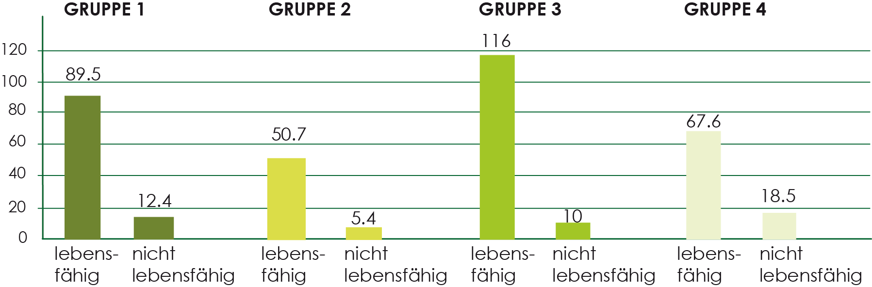 Table with test results